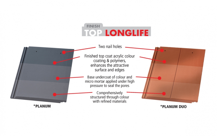 ROOFING CONTRACTORS ENDORSE CREST’S *PLANUM ROOFING TILES